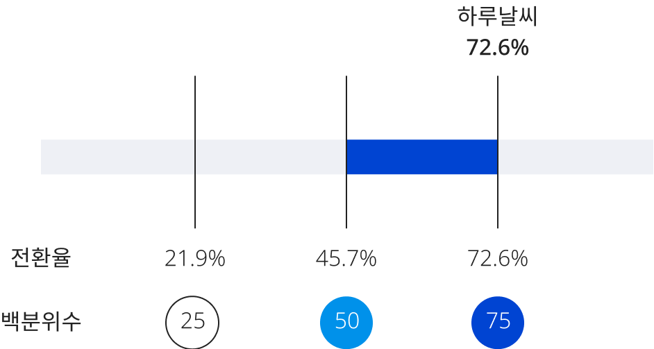 사용성 사진4